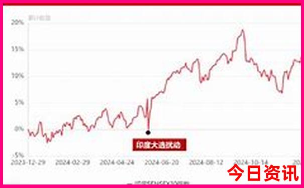 女儿城必玩的三个景点
